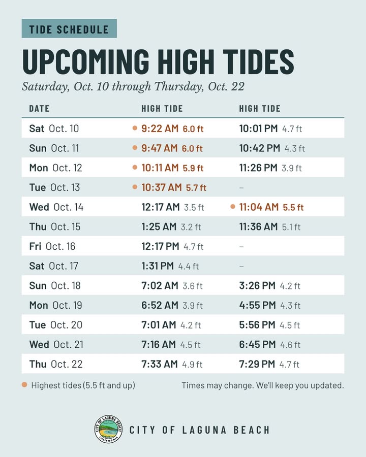 🌊 High tide schedule: Oct. 10 to 22

Laguna Beach Marine Safety is tracking th...